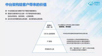 企加云 业务中台 数据中台,让企业真正实现数字化运转