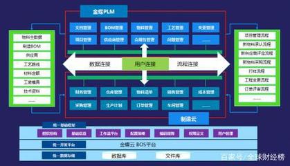 數字化,成長型制造企業實現智能制造的第一步